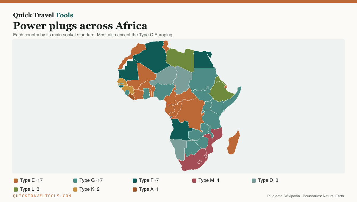 Map of Africa with each country colored by its plug type