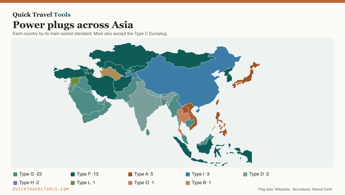 Map of Asia with each country colored by its plug type