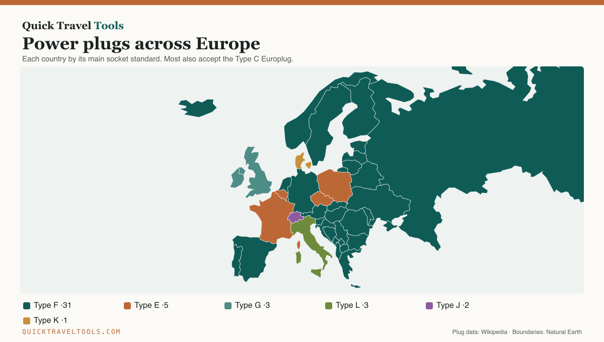 Map of Europe with each country colored by its plug type