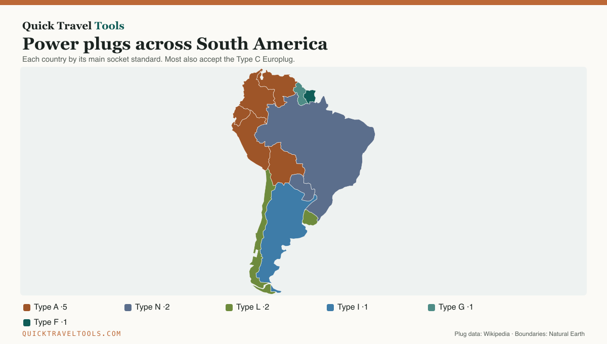 Map of South America with each country colored by its plug type