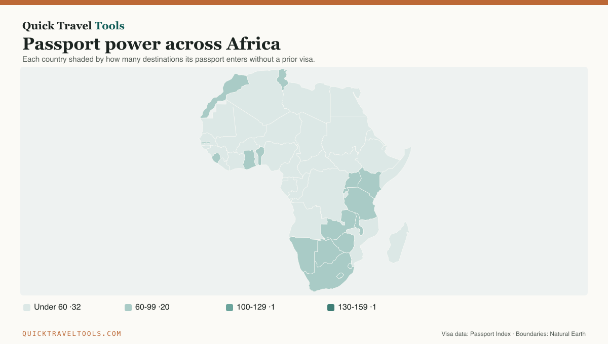 Map of Africa with each country shaded by its passport's visa-free access