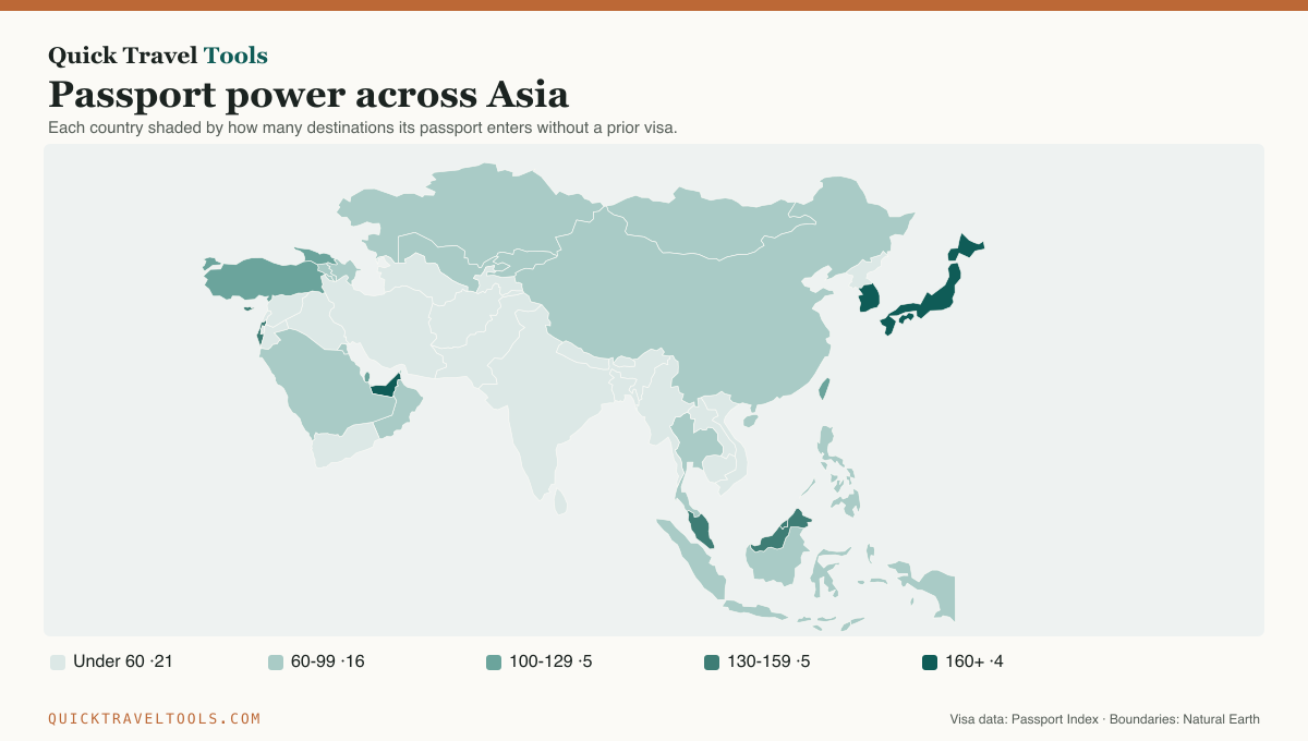 Map of Asia with each country shaded by its passport's visa-free access
