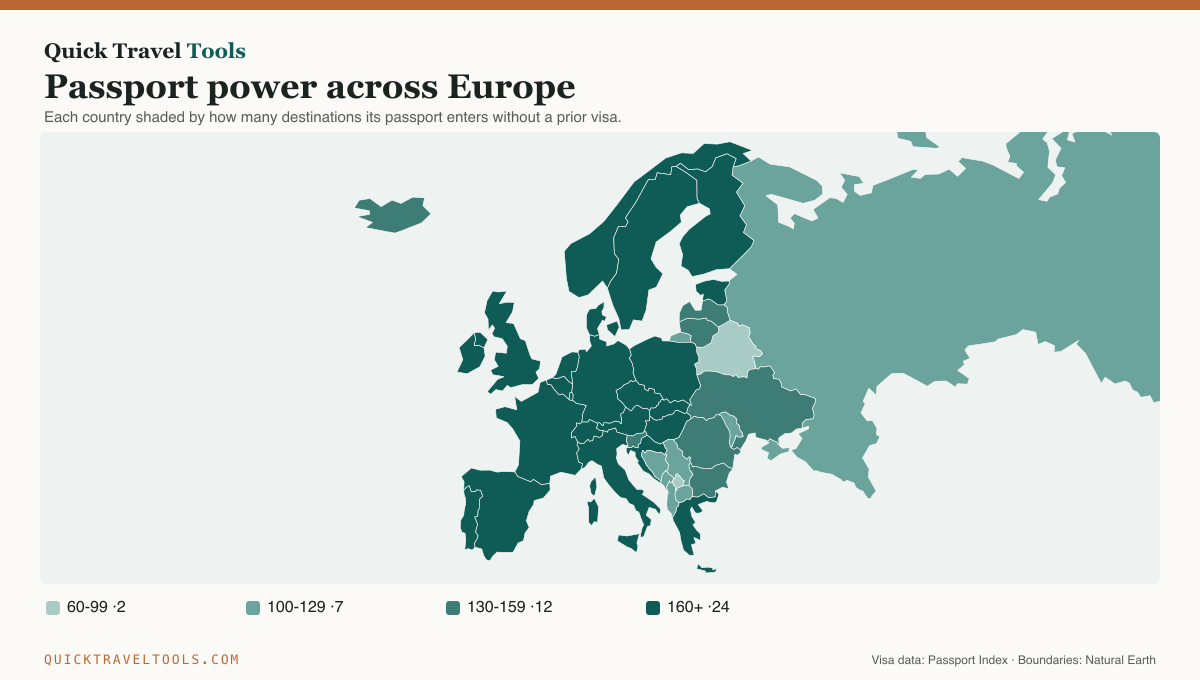 Map of Europe with each country shaded by its passport's visa-free access