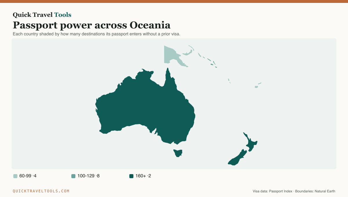 Map of Oceania with each country shaded by its passport's visa-free access