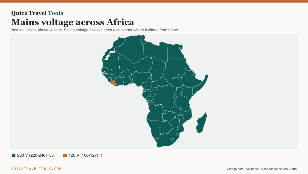 Map of Africa with each country colored by its mains voltage
