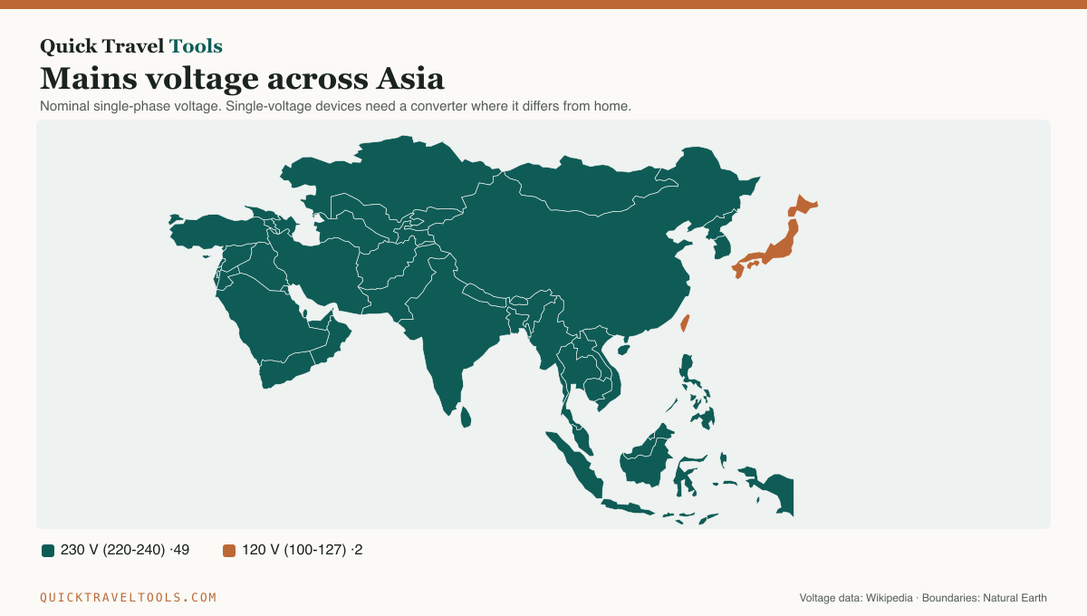 Map of Asia with each country colored by its mains voltage