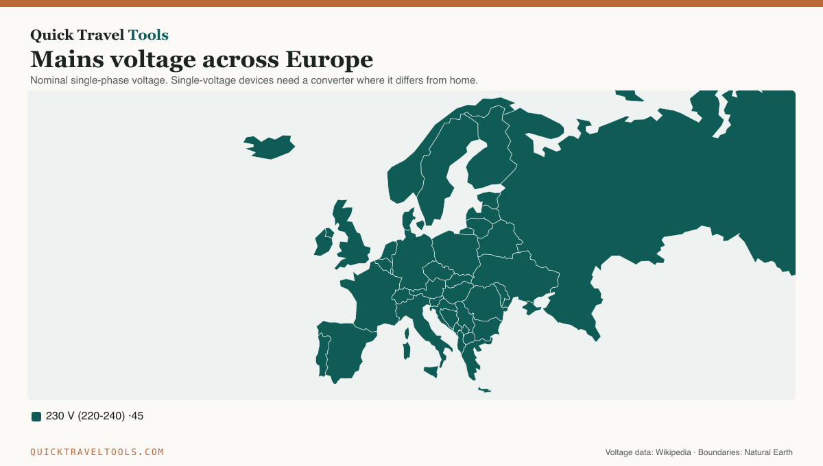 Map of Europe with each country colored by its mains voltage