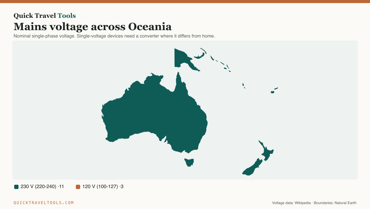 Map of Oceania with each country colored by its mains voltage