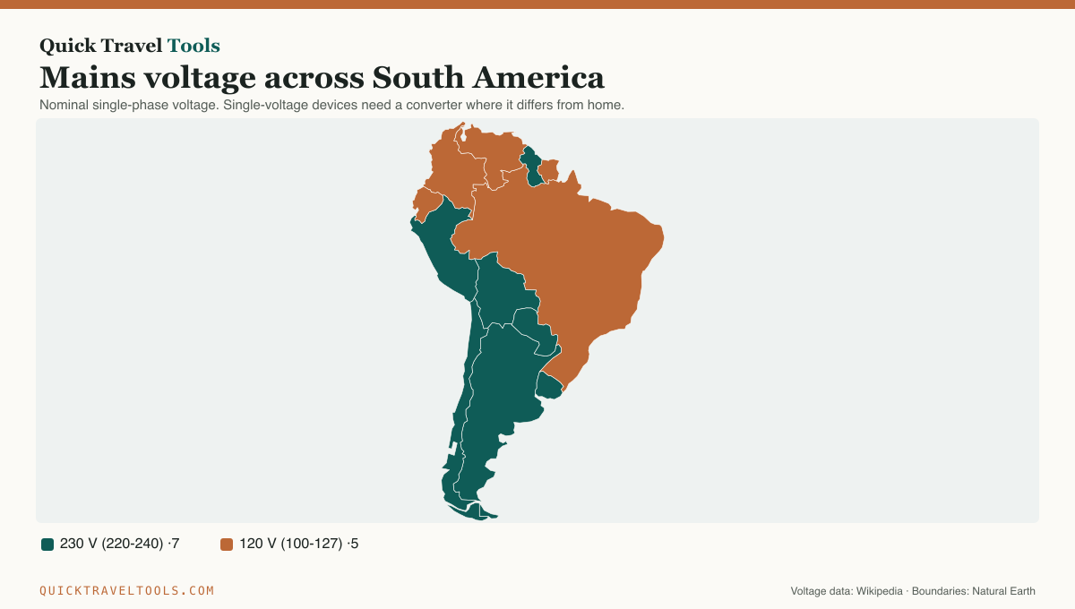 Map of South America with each country colored by its mains voltage
