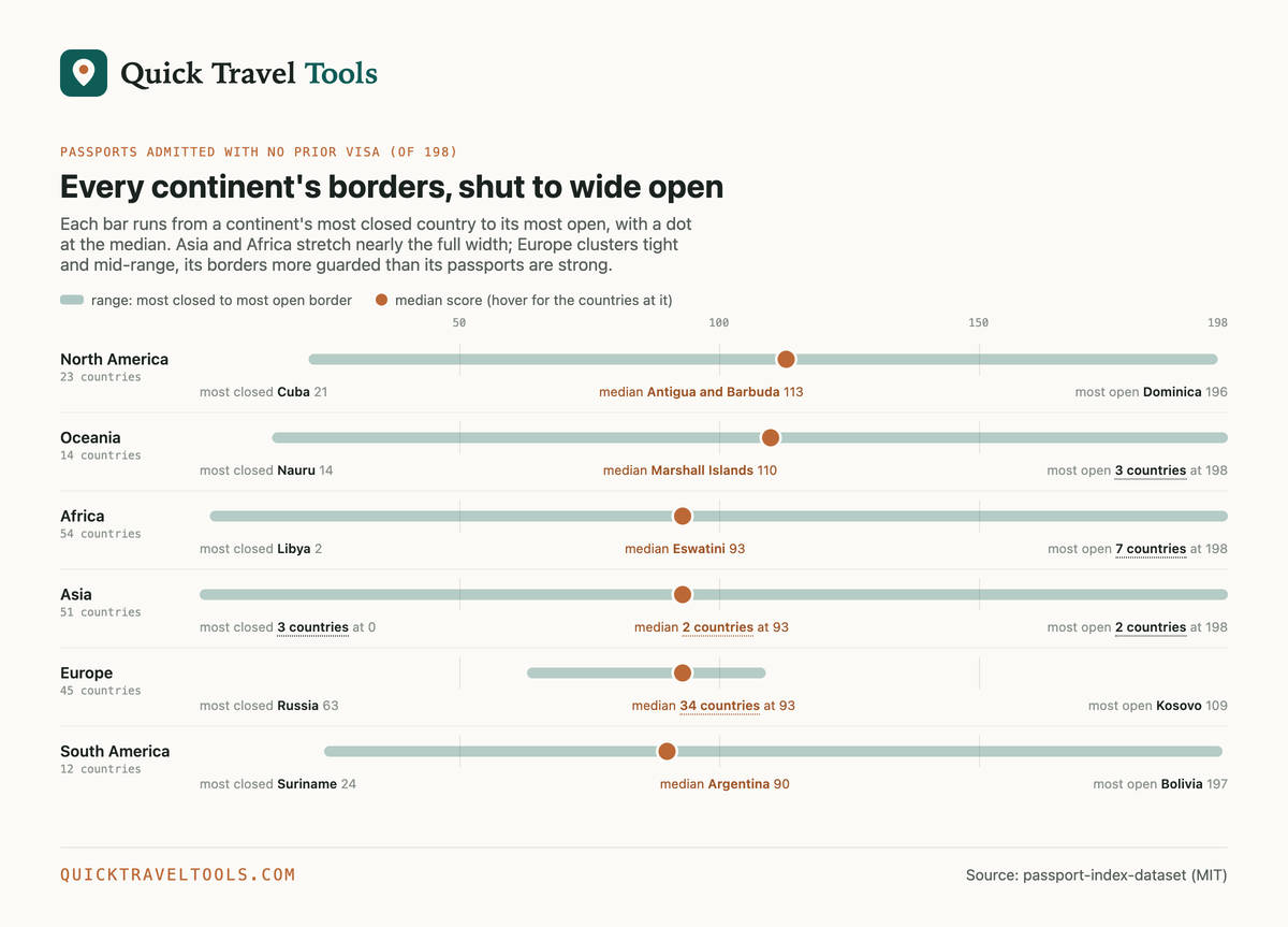 The World's Hardest & Easiest Countries to Enter, 2026 (Quick Travel Tools)