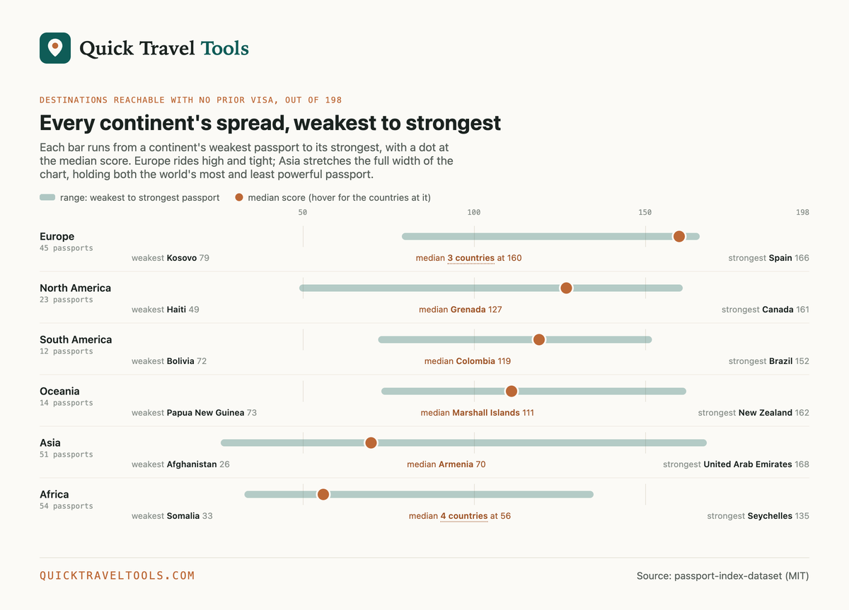 Passport Power Index 2026: which citizens can travel most freely (Quick Travel Tools)